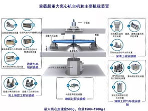 引領未來 超重力離心模擬與實驗裝置項目啟動，全過程咨詢賦能國家重大科技基礎設施建設